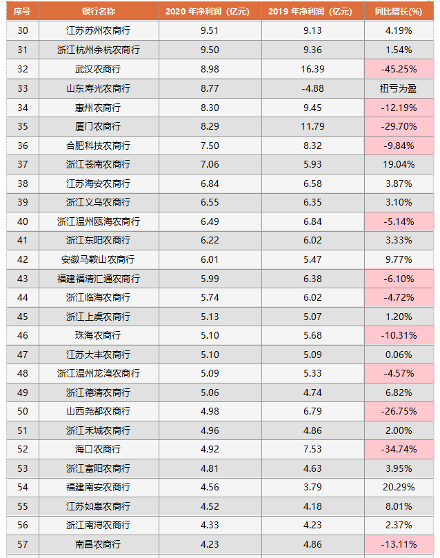 345家银行净利润排行榜全景式解读附名单